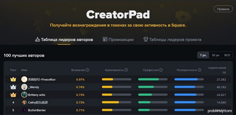CreatorPad на Binance Square CreatorPad на Binance Square